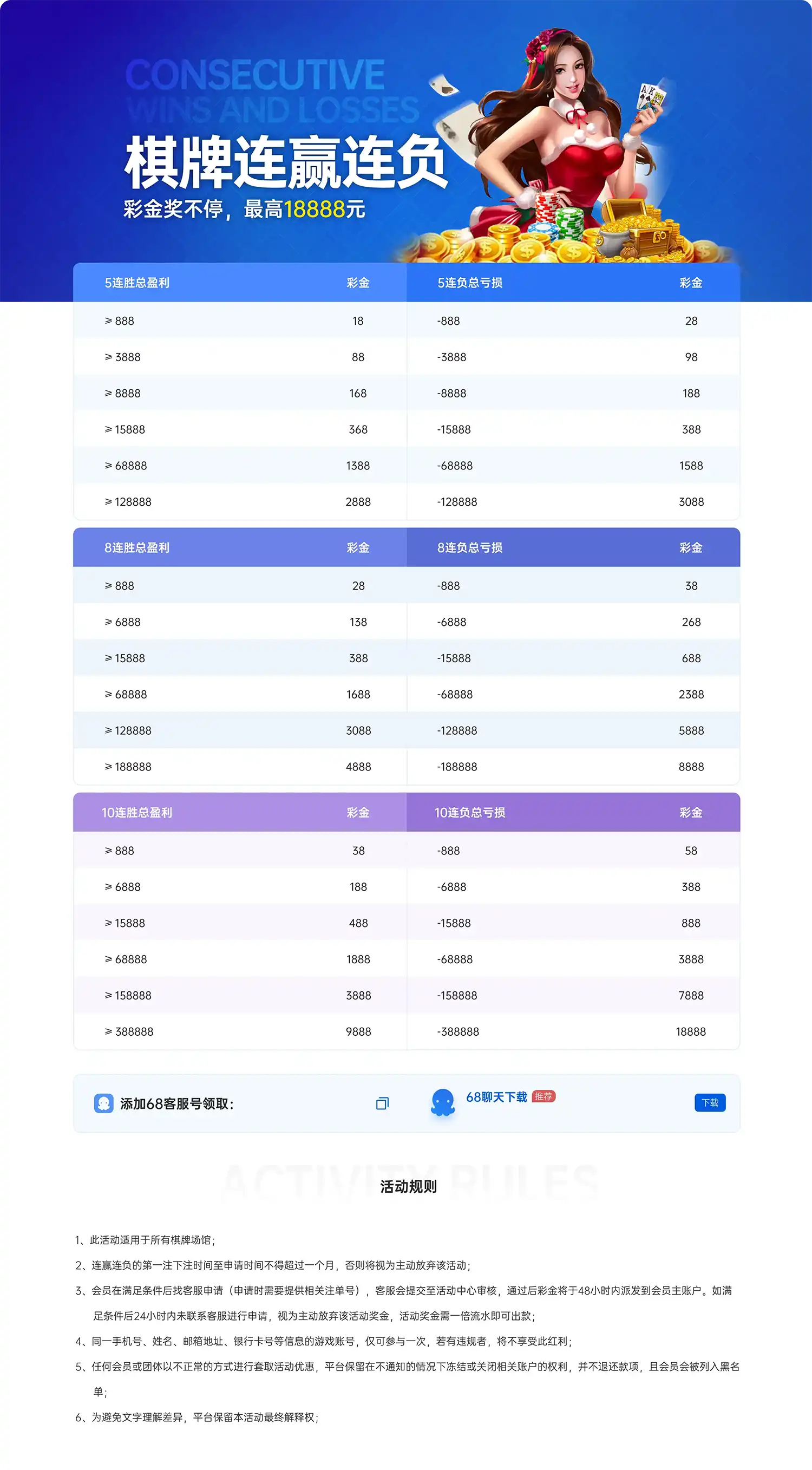 区块链发牌，透明化，公平至上(图1)